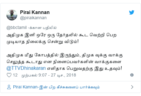 டுவிட்டர் இவரது பதிவு @piraikannan: அதிமுக இனி ஒரே ஒரு தேர்தலில் கூட வெற்றி பெற முடியாத நிலைக்கு சென்று விடும்!அதிமுக மீது கோபத்தில் இருந்தும், திமுக வுக்கு வாக்கு செலுத்த கூடாது என நினைப்பவர்களின் வாக்குகளை @TTVDhinakaran எளிதாக பெறுவதற்கு இது உதவும்!