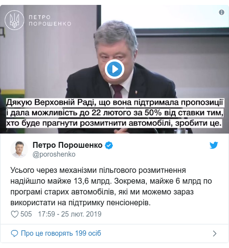 Twitter допис, автор: @poroshenko: Усього через механізми пільгового розмитнення надійшло майже 13,6 млрд. Зокрема, майже 6 млрд по програмі старих автомобілів, які ми можемо зараз використати на підтримку пенсіонерів. 