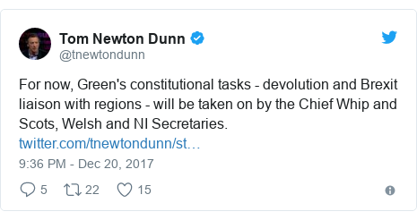 Twitter post by @tnewtondunn: For now, Green's constitutional tasks - devolution and Brexit liaison with regions - will be taken on by the Chief Whip and Scots, Welsh and NI Secretaries. 
