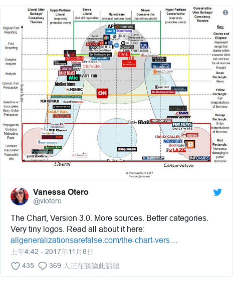 Twitter 用戶名 @vlotero: The Chart, Version 3.0. More sources. Better categories. Very tiny logos. Read all about it here   