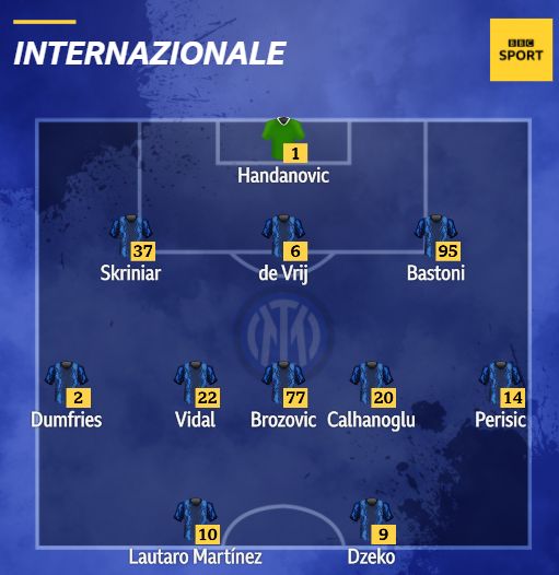 Confirmed team news Inter Milan v Liverpool BBC Sport
