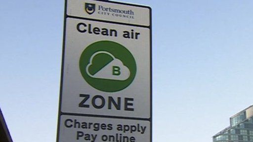 Clean air sign