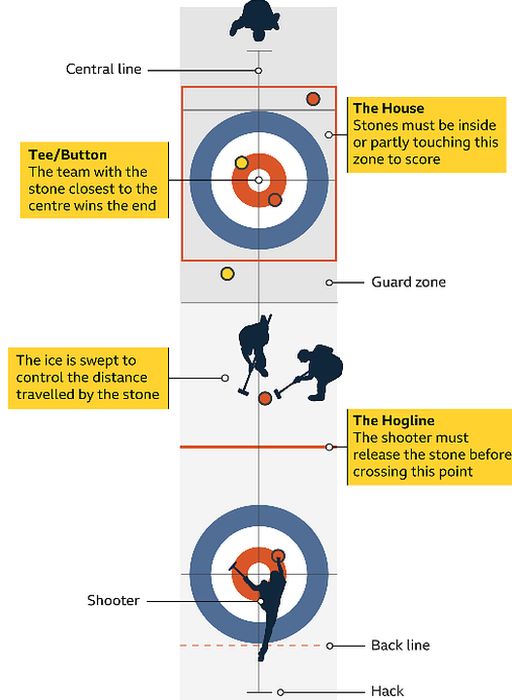 Curling graphic
