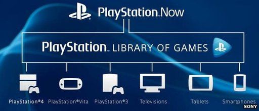 PlayStation Now graphic