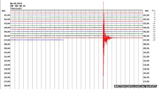 Seismic trace of 2nd Rutland quake