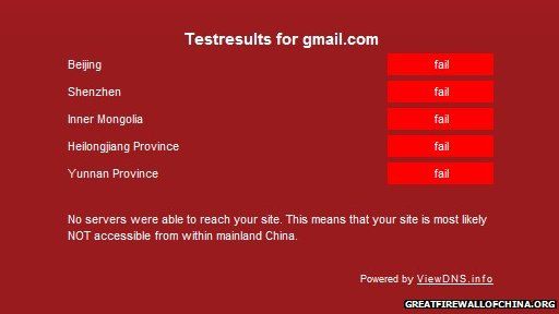 Gmail banned in China graph