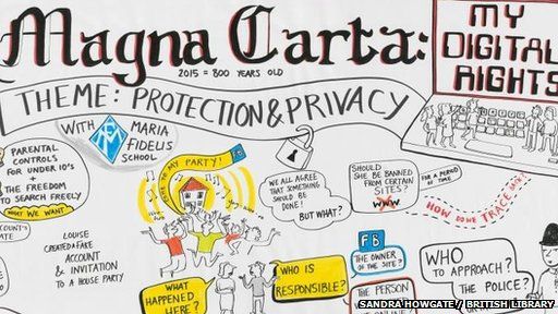 Magna Carta artwork displaying Year 9 pupils thoughts