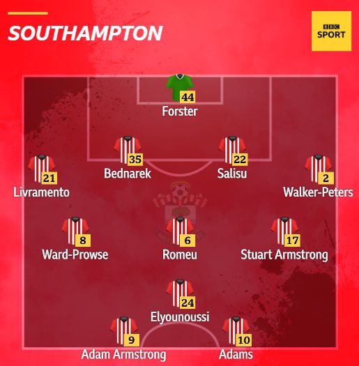 Southampton V Chelsea - Confirmed Team News - BBC Sport