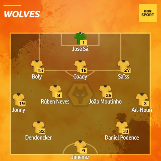 Wolves V Leeds - Confirmed Team News - BBC Sport