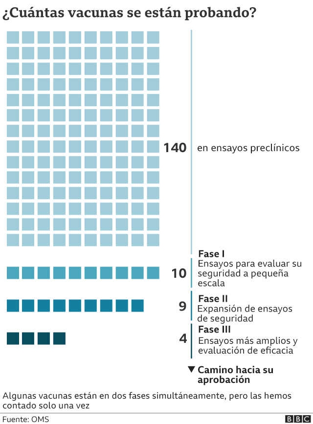 Gráfico