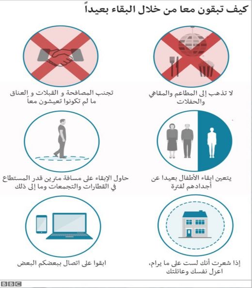 الحفاظ على مسافة من الأشخاص