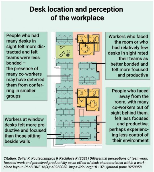 Desk layout pros and cons