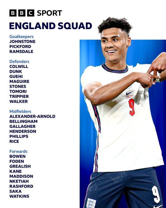 Southgate names latest England squad - BBC Sport