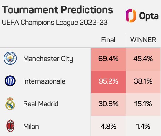 Fact or Fiction: Stat predictions for Sunday night