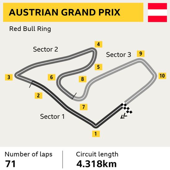 Austrian F1 Circuit - FIA Formula One Live Streaming