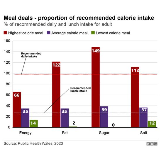 Meal deals graphic