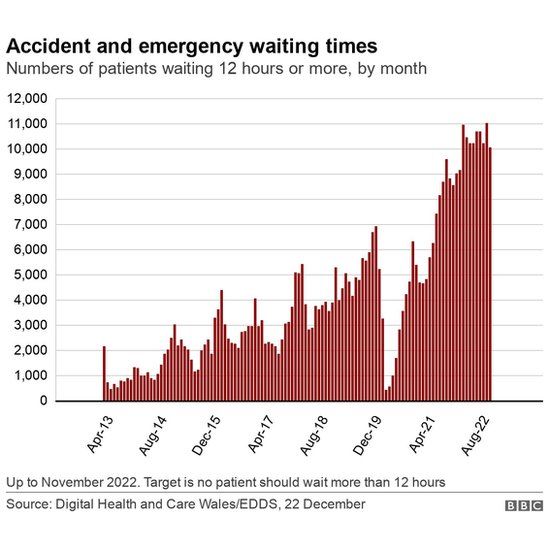 A&E waiting time graphic