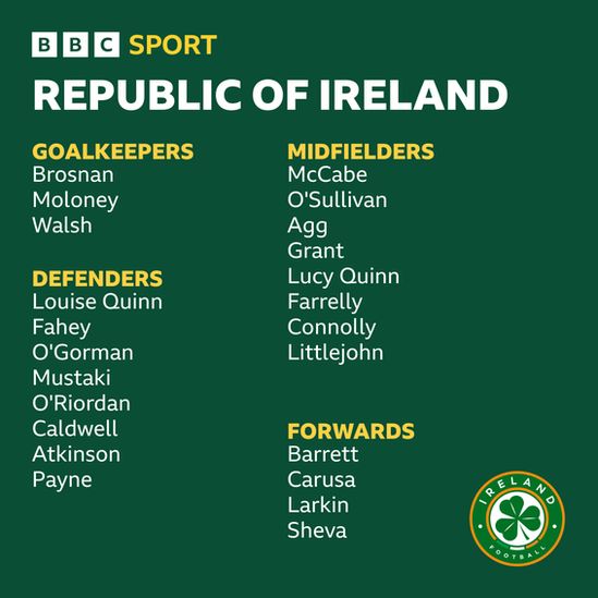 Republic of Ireland squad for the Women's World Cup