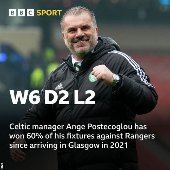 Ange Postecoglou and some stats concerning his record at Celtic