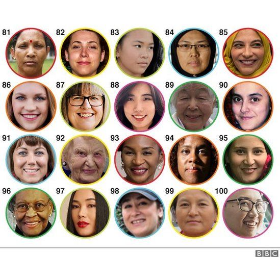 Last 20 women (81-100) on the 100 women list