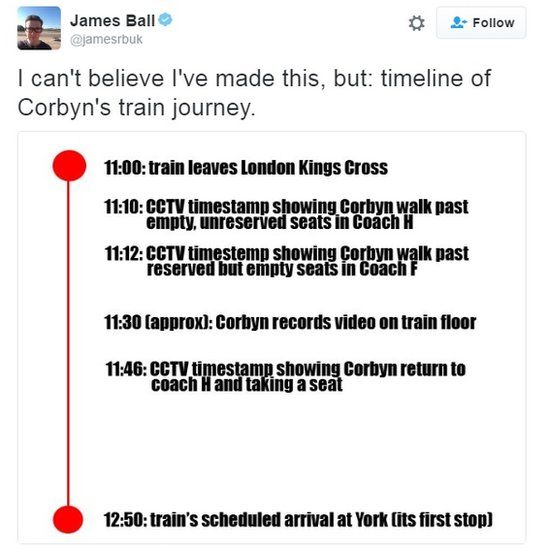 @jamesrbuk: I can't believe I've made this, but: timeline of Corbyn's train journey.