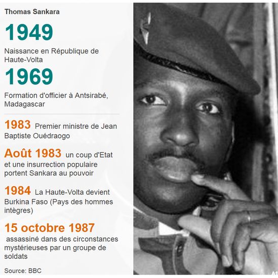 Thomas Sankara pourquoi le révolutionnaire burkinabé est une icône