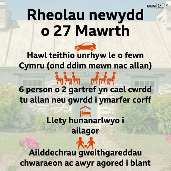 Rheolau Covid o 27 Mawrth ymlaen