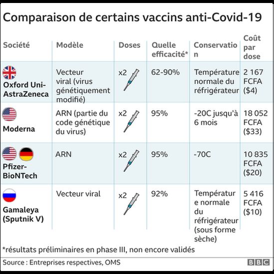 L’Australie arrête un projet de vaccin Covid-19 qui rendait faussement positif au virus du Sida