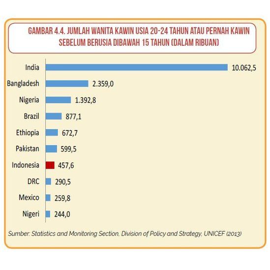 statistik