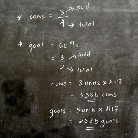 Math solution