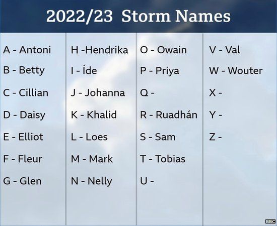 2022/23 storm names