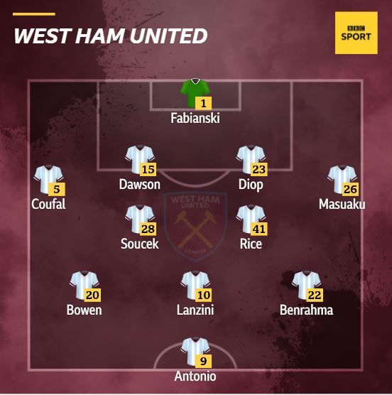 West Ham team