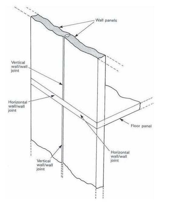 Diagram showing how the floor panels were stacked and held by the wall panels