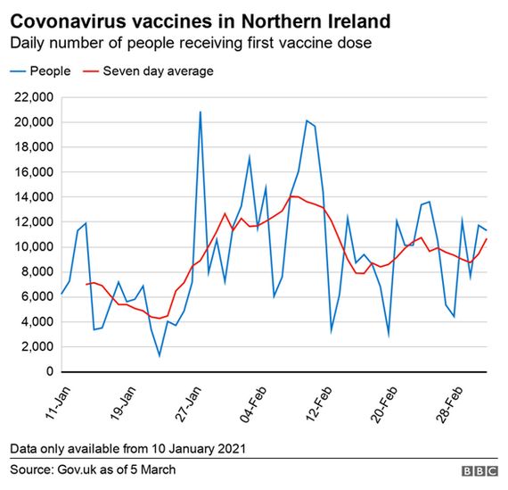 vaccines