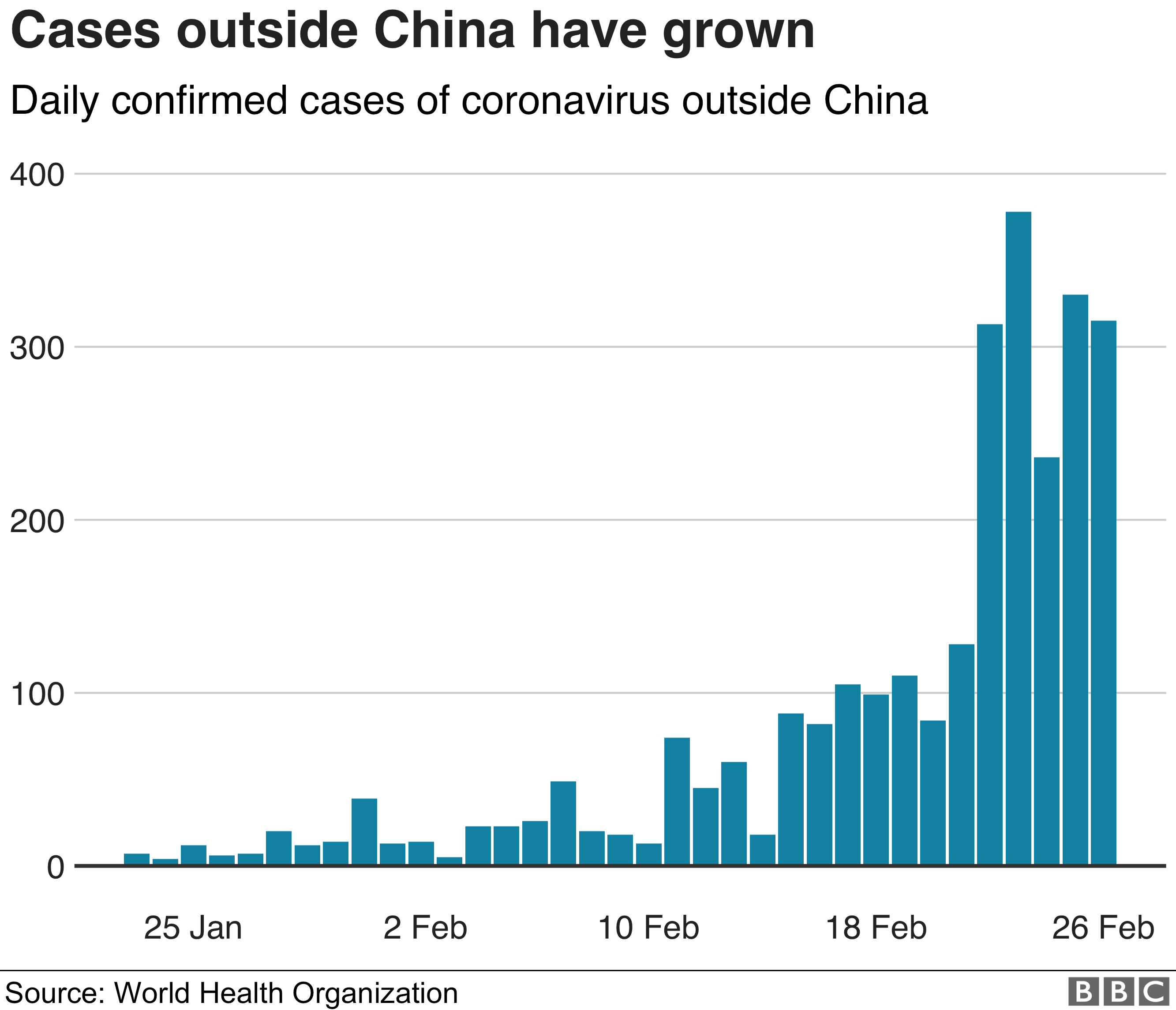 _111042370_optimised-daily_world_coronav