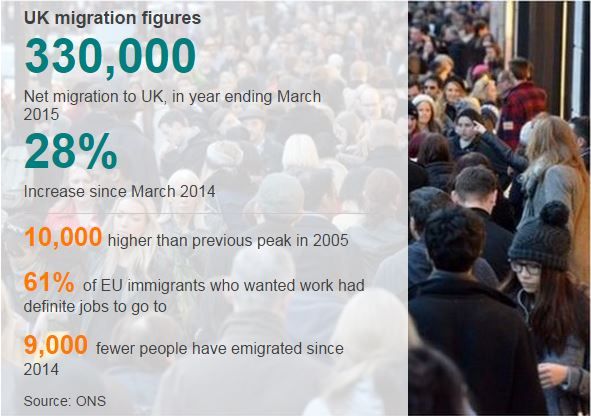 Immigration Policy 'hasn't Worked So Far', Says David Cameron - BBC News