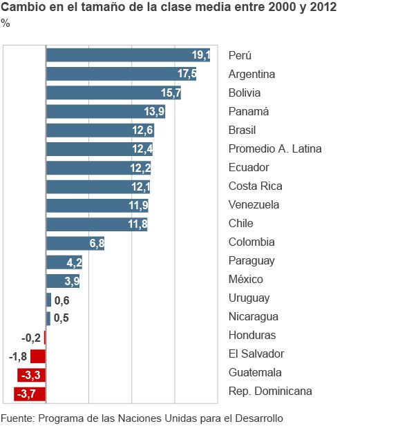 Por qué América Latina podría sumar millones de nuevos pobres BBC News Mundo Por qué América Latina podría sumar millones de nuevos pobres BBC News Mundo