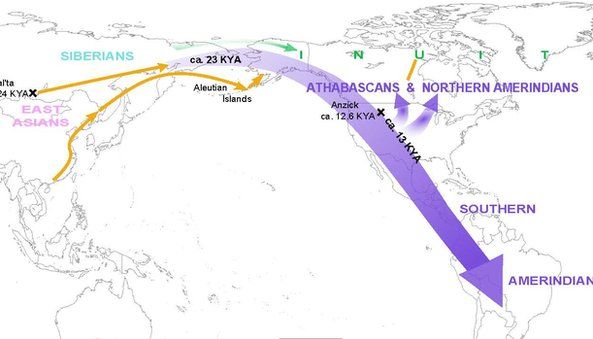 Route of the first Americans