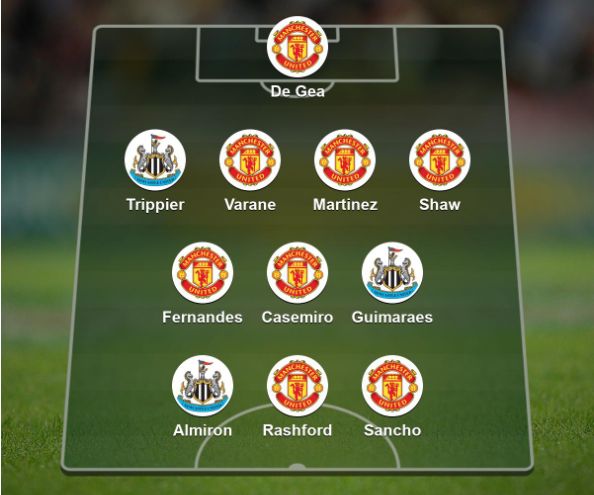 Your combined Manchester United and Newcastle United XI