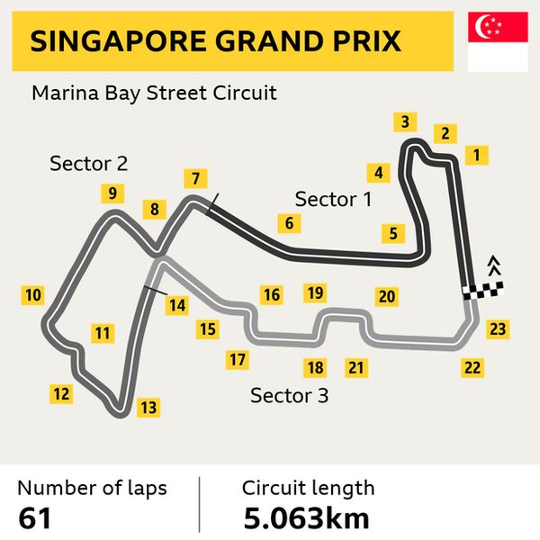 A graphic of the Marina Bay street circuit