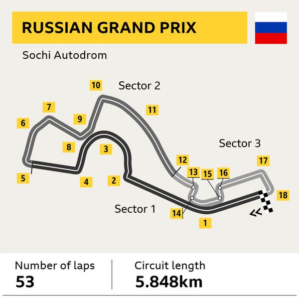 sochi grand prix start time