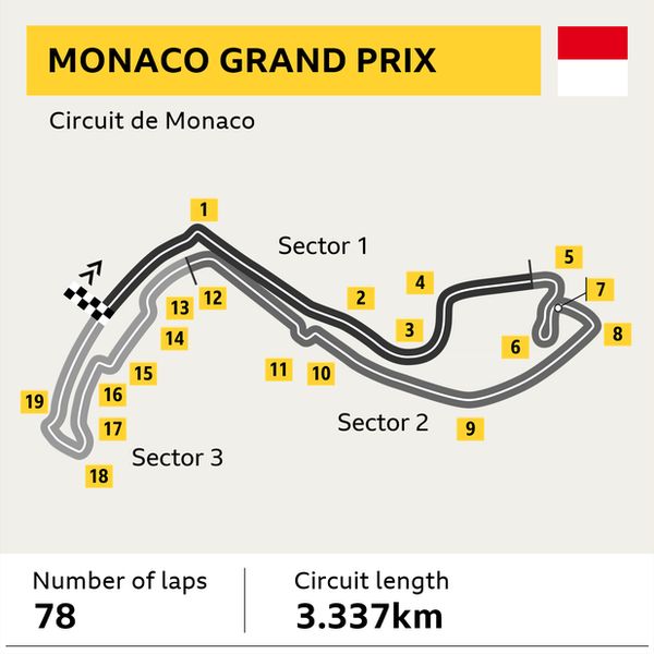 Monaco Grand Prix: Can Mercedes be stopped in Monte Carlo? - BBC Sport