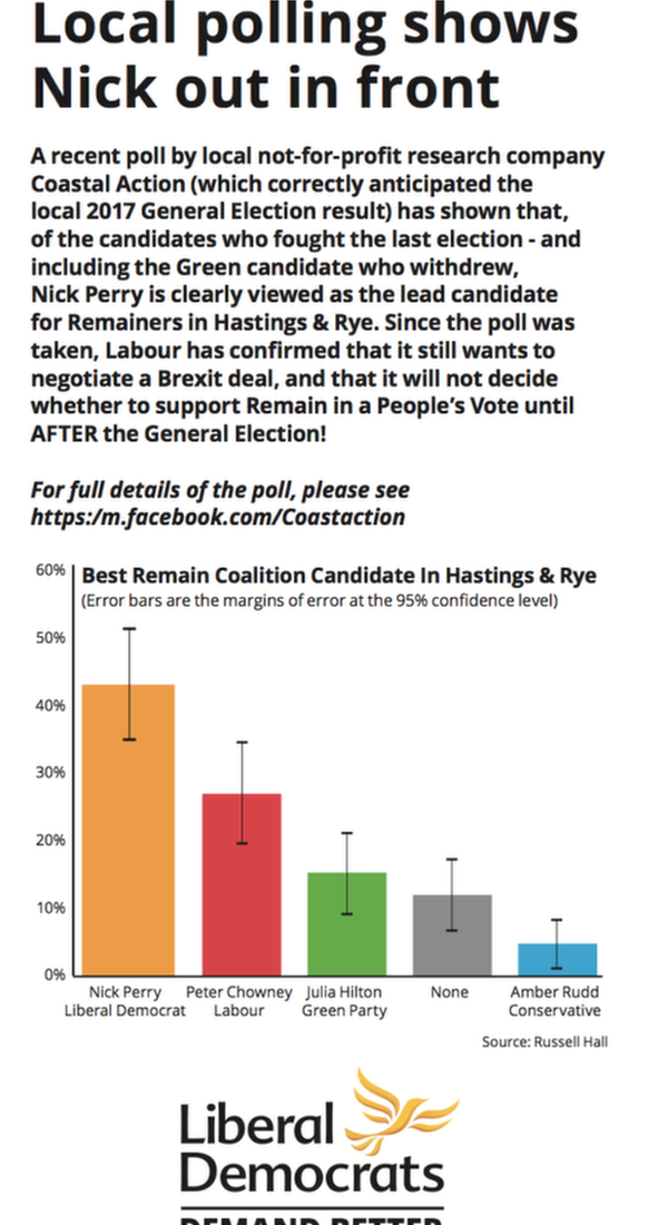 The Liberal Democrat leaflet dropped through doors in Hastings included a copy of the chart which had circulated on Facebook. Headline: 'Local polling shows Nick out in front'