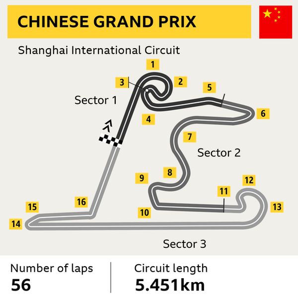 A graphic to show the track layout of the Shanghai International Circuit. Number of laps: 56 - Circuit length: 5.451km