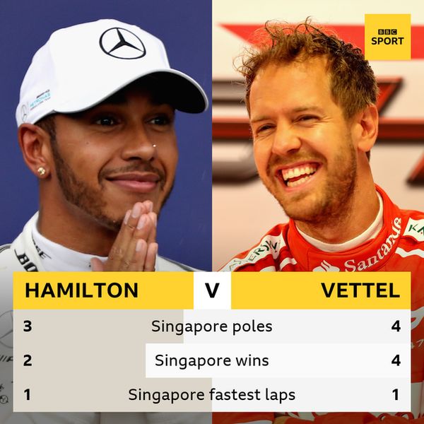 Mercedes F1 driver Lewis Hamilton and Ferrai driver Sebastian Vettel