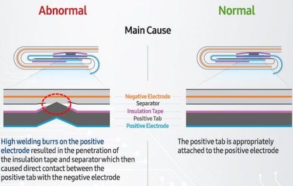 Samsung info material