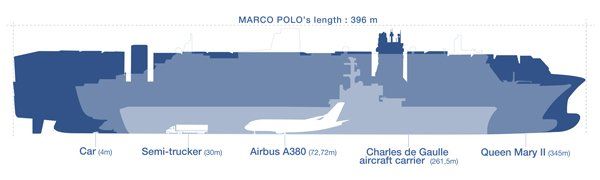 Marco Polo diagram