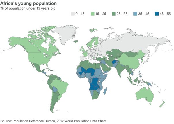 Graphic showing Africa's young population