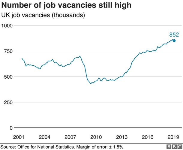 Job vacancies graph