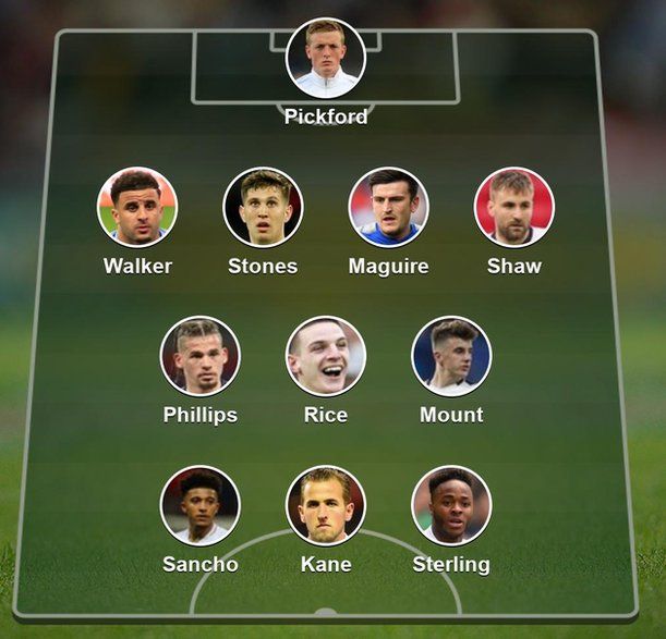 England's starting XI to face Denmark as chosen by BBC Sport readers